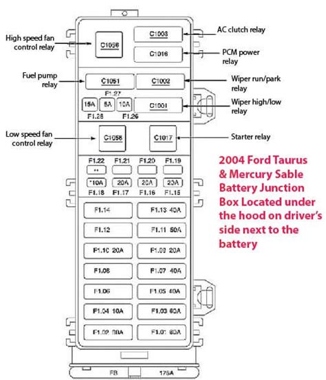 battery junction box 05 taurus|Switched circuit .